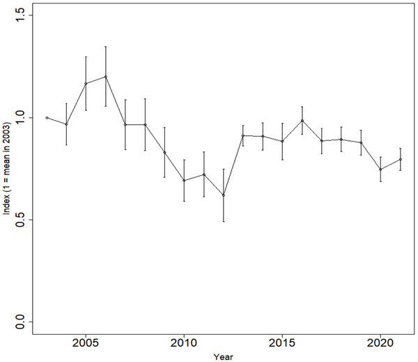 Woodcock counts blog