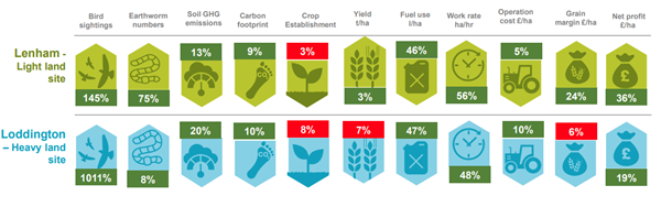 Syngenta 4-year Results