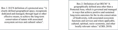 Protected Areas Boxes