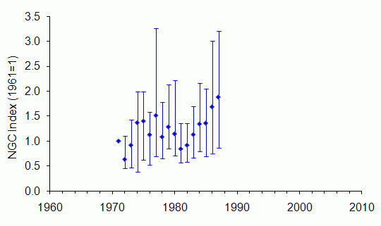 Wildcat trend Scotland