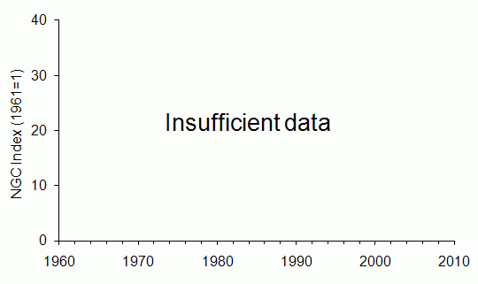 Polecat trend N Ireland
