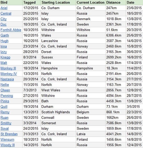 Wwchart 180815 Wwchart 180815